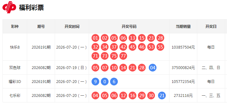 福利彩票开奖